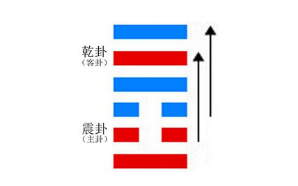 高考志愿填报_易经无妄卦解卦_易经入门占卦解卦 下载