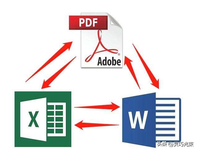 PDF在线处理工具推荐_pdf软件官方下载_免费开源PDF编辑工具