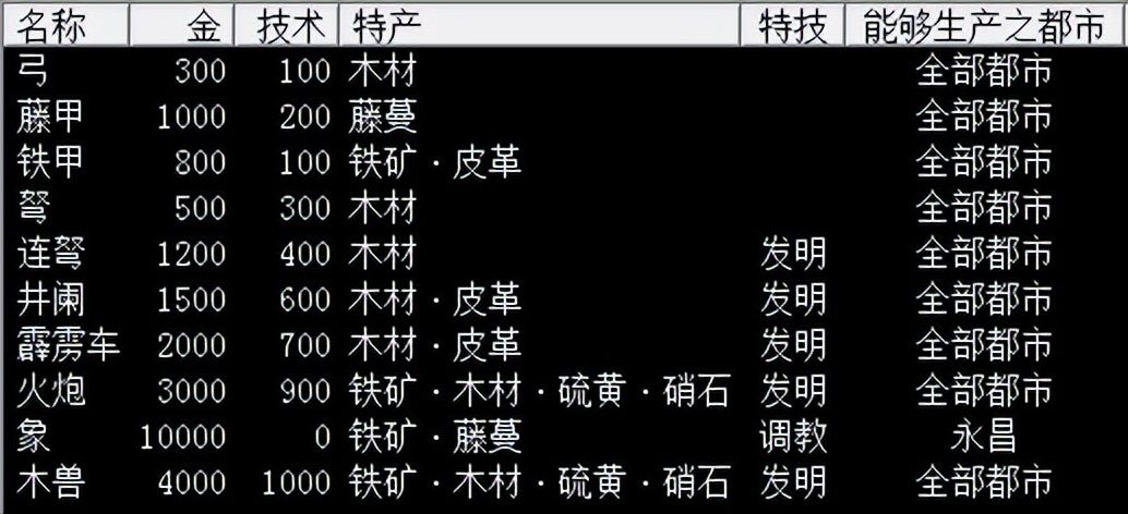 三国志7兵种介绍_三国志7兵种对比_三国志8威力加强版下载