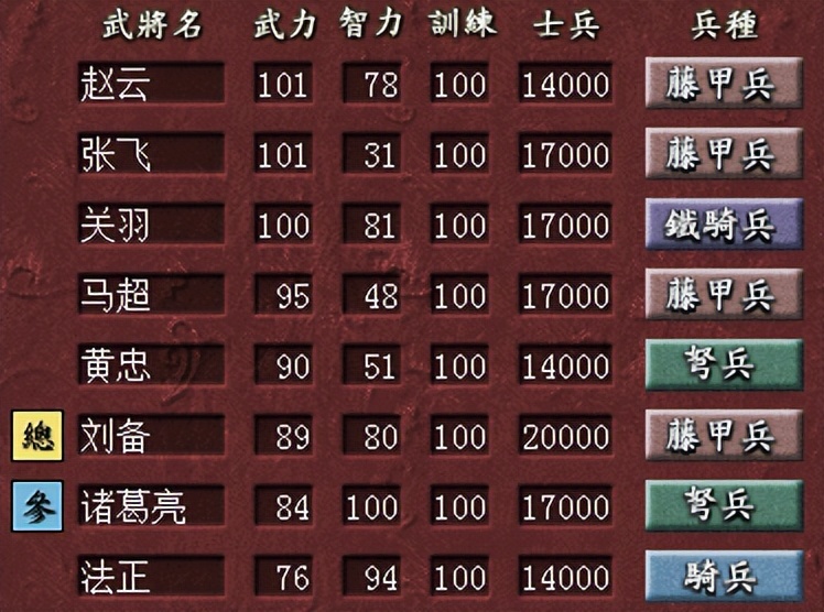 三国志7兵种介绍_三国志8威力加强版下载_三国志7兵种对比